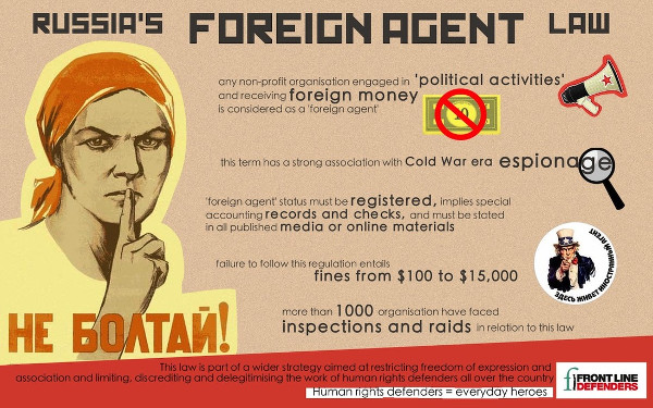 Russian Foreign Agents Law